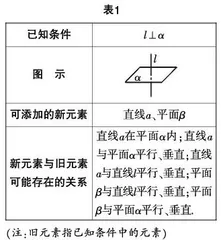 核心素养视域下立体几何定理教学研究