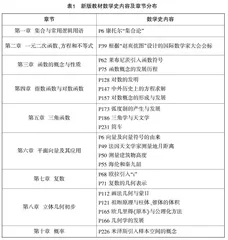 高中数学人教A版（2019）数学史内容研究