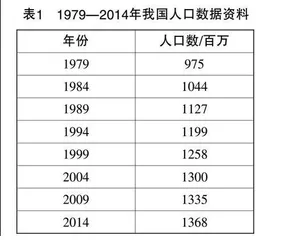 基于抽象素养发展的数学教学研究 