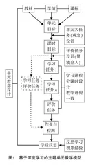 基于深度学习的主题单元教学实践