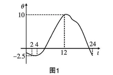 关注直观想象素养　提升数学综合学力