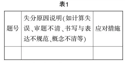 例析元认知理论指导下的数学试卷讲评教学