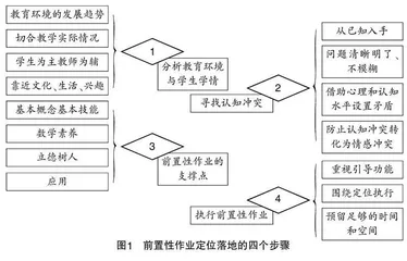 基于生本理念的高中数学前置性作业研究