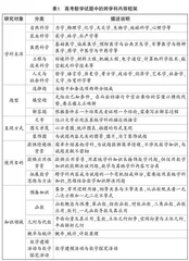 高考数学试题中的跨学科内容分析