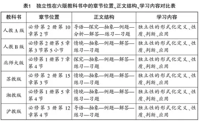 “随机事件的独立性”教学设计的三个着力点