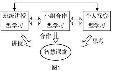 基于智慧课堂的高中数学教学研究