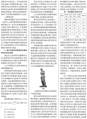 高中生数学运算素养的现状调查与培养建议