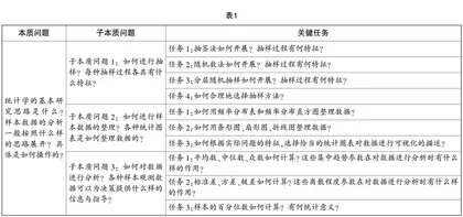 基于本质问题的“统计”章节的单元教学设计研究