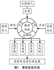 课程思政在高中立体几何中的渗透与实践研究