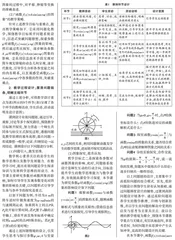 基本初等函数问题化教学之课例探究