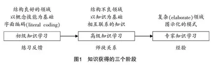 结构不良问题引入高中数学课堂教学的价值与途径