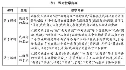 指向数学核心素养的单元教学设计