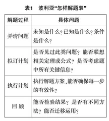 基于波利亚“怎样解题表”的习题教学案例研究