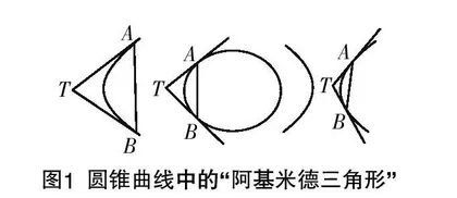 基于历史名题的高中数学单元复习课教学：庞海燕 