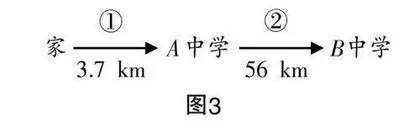 指向深度学习的“排列组合”高三复习教学探究