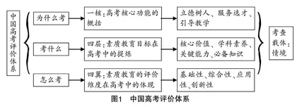 直面评价体系?摇 优化数学教学