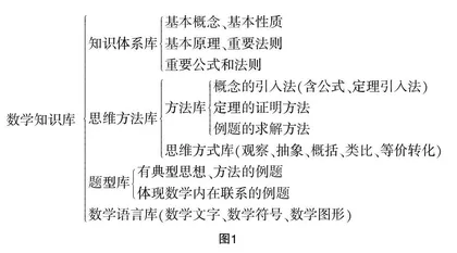 重基础，构网络，提能力