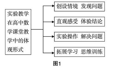 基于深度学习的高中数学实验教学的实践研究