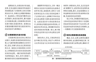 基于“合情推理能力”培养的高中数学教学