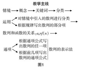 核心素养下的大单元结构化教学的基本范式