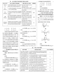 基于SOLO分类理论的高中数学习题教学及作业设计