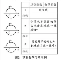 基于整体观构建的探究发现式教学  