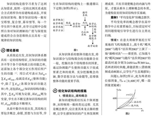 优化高中数学知识结构的措施研究