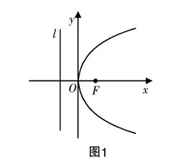 知识解读整合,专题探究思考 