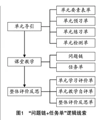 高中数学“问题链+任务单”单元式教学策略探索