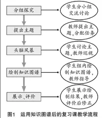 运用知识图谱促进高中生深度学习的策略研究