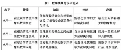 彰显知识的成与用：培养学生数学抽象素养的教学