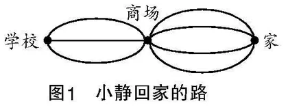 数学化：数学核心素养培养的一种重要方式