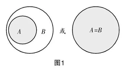 学习困难成因分析与转化措施研究