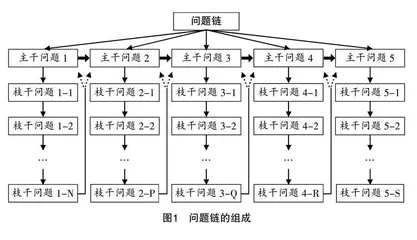 基于问题链的高中解三角形复习课教学研究 