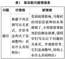 指向“四个理解”的幂函数教学设计研究