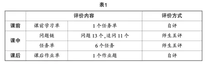 “正方体截面的探究”单元教学之课时要素设计