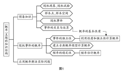 单元主题背景下高中数学混合式教学设计与反思