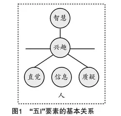 “五I”理论下三角函数概念教学的重构与思考 