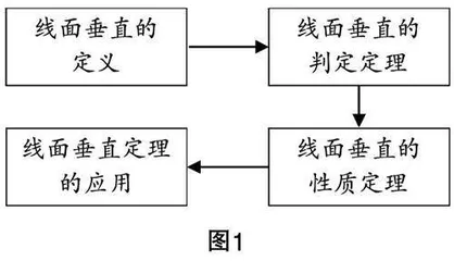 基于核心素养的立体几何教学