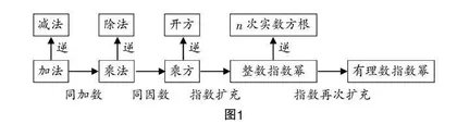 关注概念教学 提升数学素养