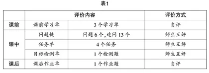 韩芸:“正方体截面的探究”单元教学之课时要素设计