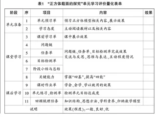 黄江艳:“正方体截面的探究”单元教学的整体评价设计