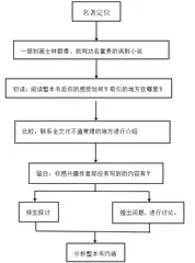 搭建思维导图支架，让整本书阅读真正发生
