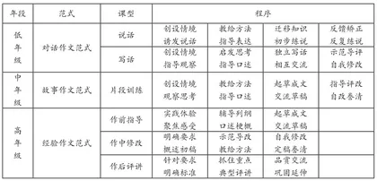 基于儿童经验的作文教学校本实践