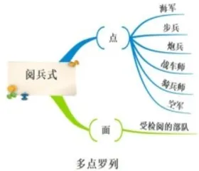 思维可视化：以图示助力言思共生