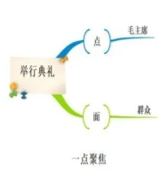 思维可视化:以图示助力言思共生1