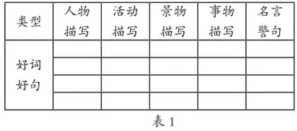 知“趣”享“乐”