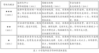 有效评价，促小学生习作表达能力提升