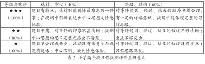 有效评价,促小学生习作表达能力提升2