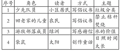 跨界·融通·重构：小学语文习作教学策略常谈